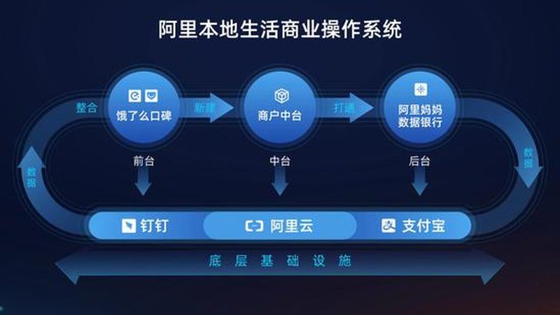 面对众多的家电维修O2O平台，消费者如何选择更靠谱的服务呢？以下是一些关键指标：